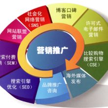 中國信息搜索綜合代理中心 中韓信息搜索與翻譯服務的專業伙伴